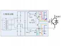 軟門極驅(qū)動驅(qū)動技術(shù)